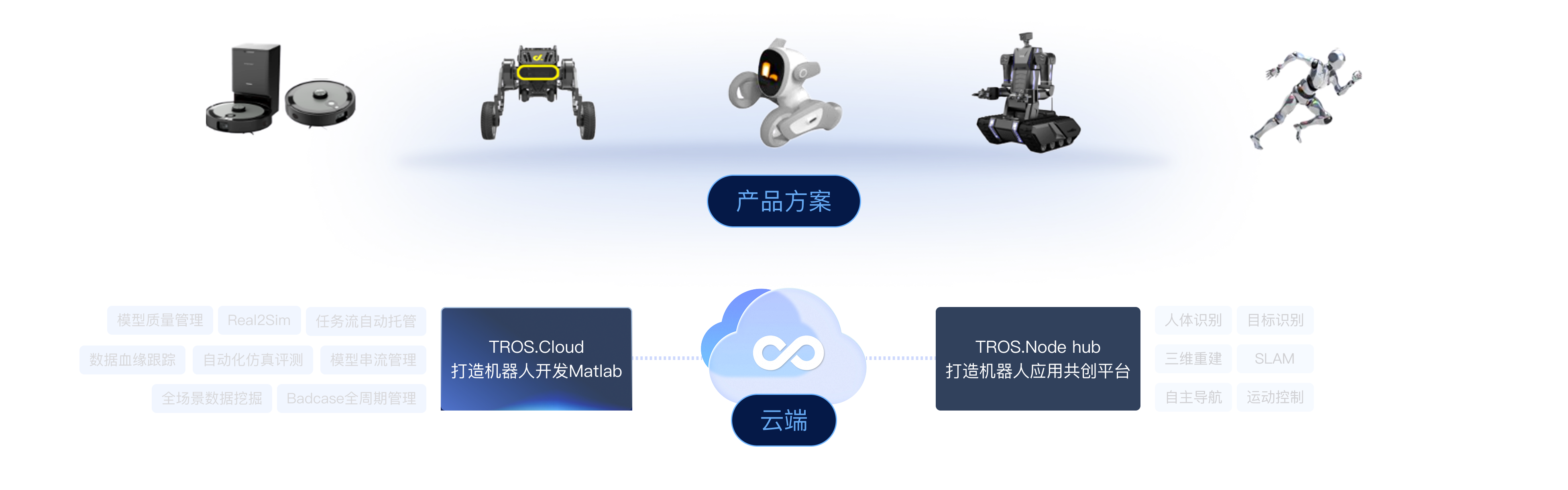 产品方案